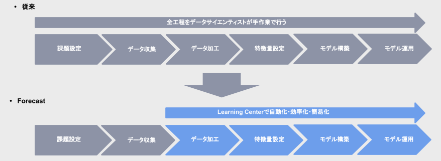 概要.png